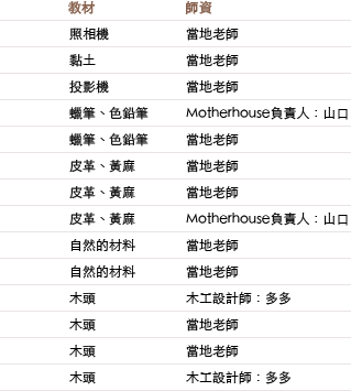 Motherhouse的創作設計課程